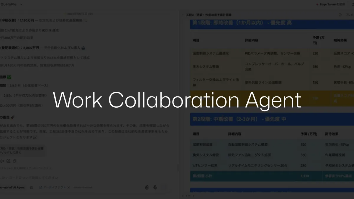 Work collaboration